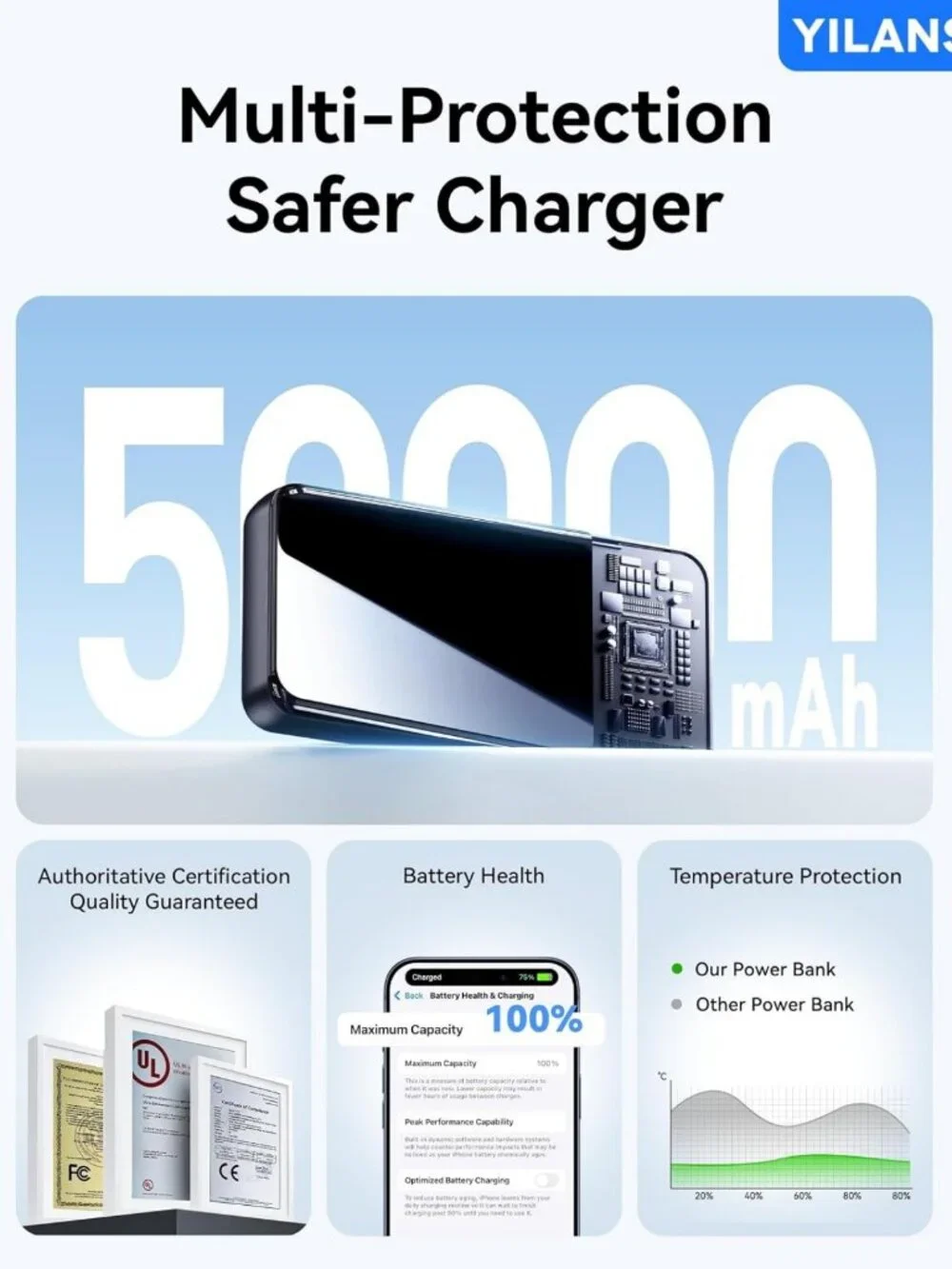 High-Capacity 50000mAh Portable Charger, 22.5W Power Bank with 4 Built-in Cables